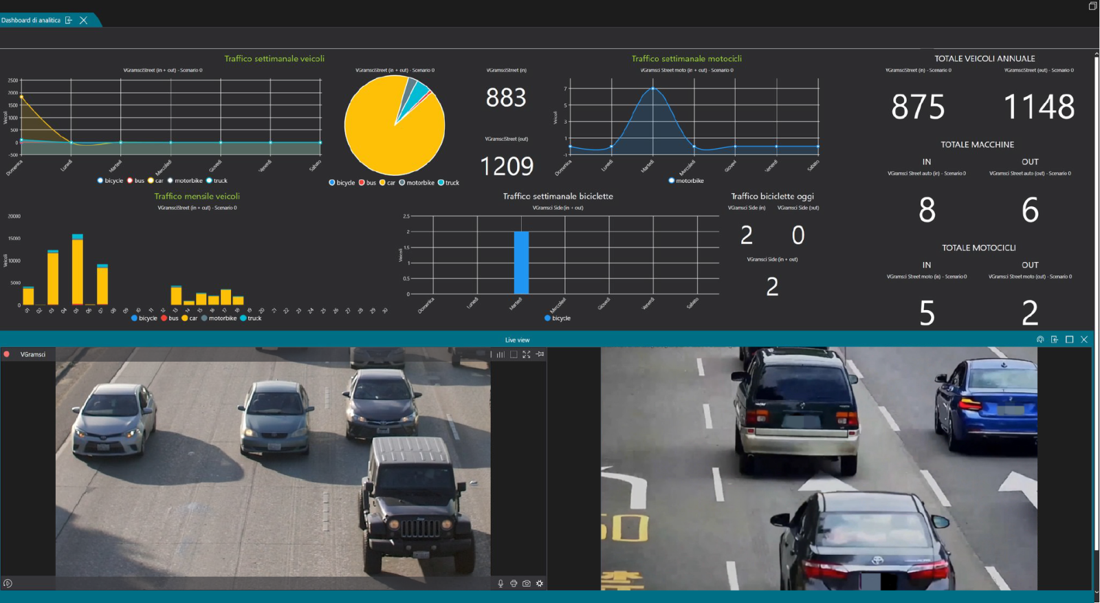 Argo AI Dashboard Analytics