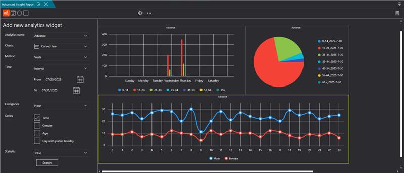 商業客群洞察的多維度視覺化圖表