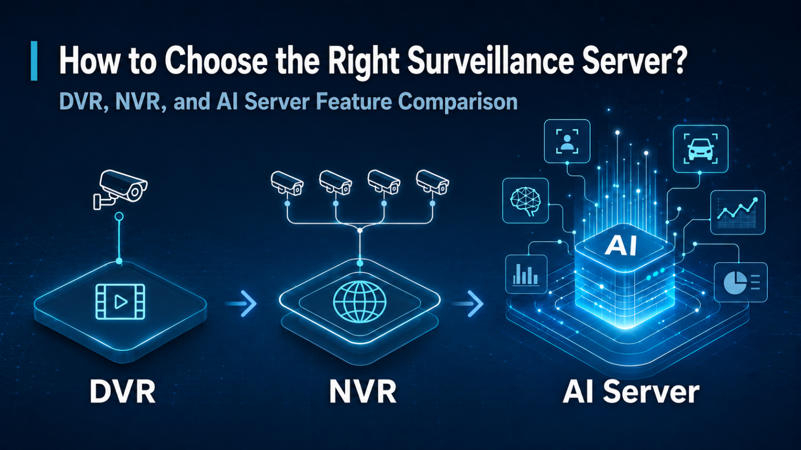Surveillance Systems Explained: DVR, NVR, and AI Server for Smart Security